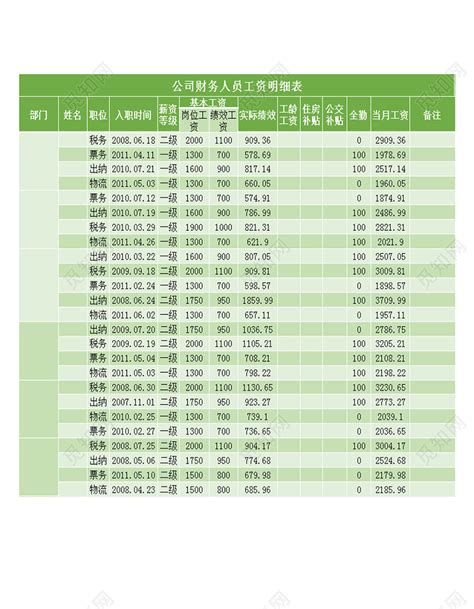 上海财务人员工资水平
