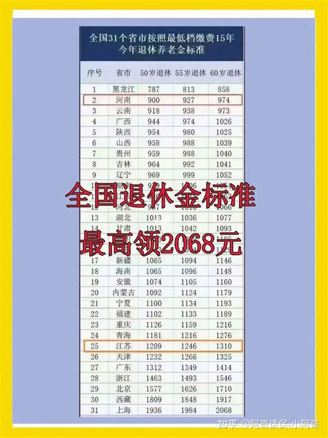 上海退休金最简单计算表