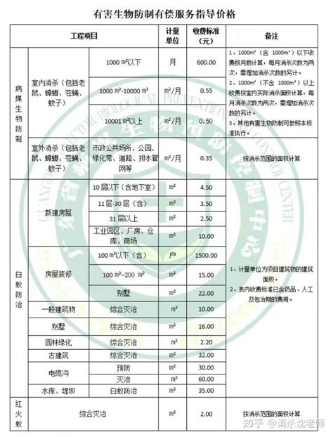 上海除四害设施一览表