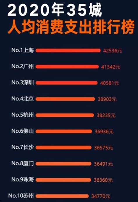 上海1个月消费多少