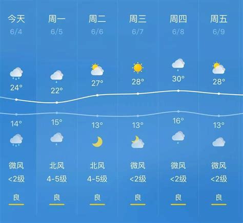上海11月份天气预报