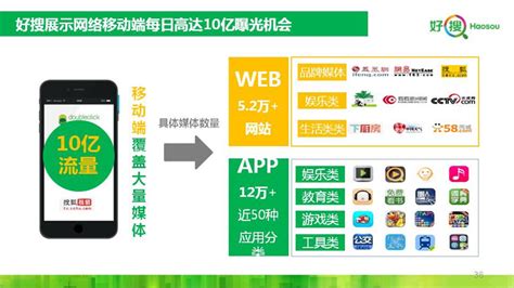 上海360推广账户如何优化