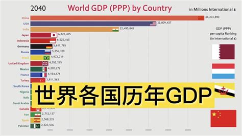 世界上的四大强国中国排第几