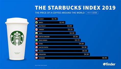 世界咖啡品牌排行榜
