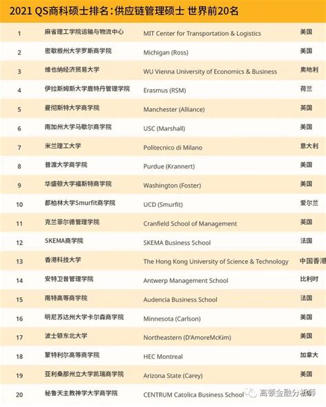 世界大学排名前十的商学院