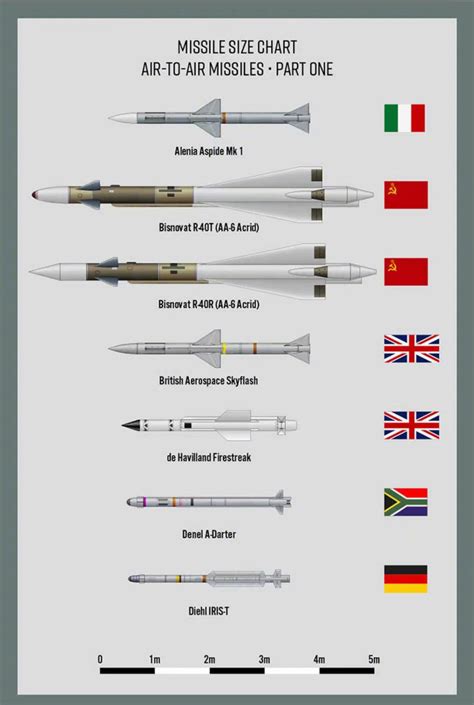 世界导弹排名2019