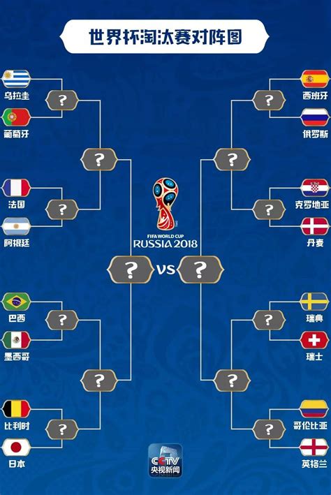 世界杯小组赛程示意图