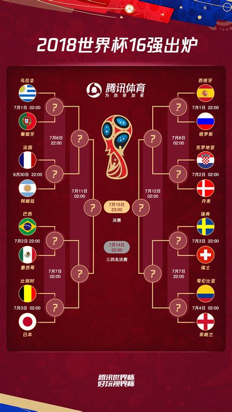 世界杯16强对阵图表
