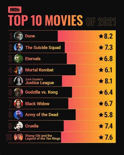 世界电影排行榜