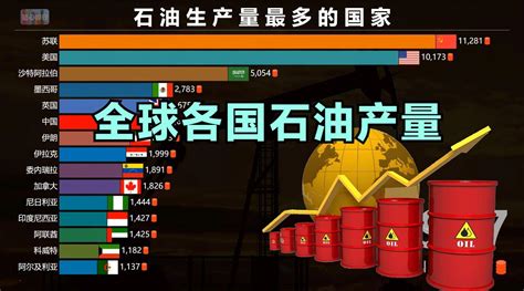 世界石油产量最高排名