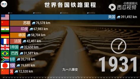 世界铁路里程排行榜