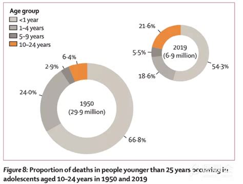 世界2021年人口死亡