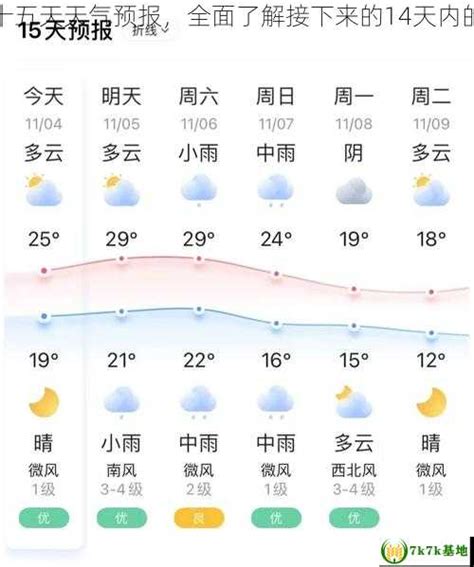 东平十五天天气预报