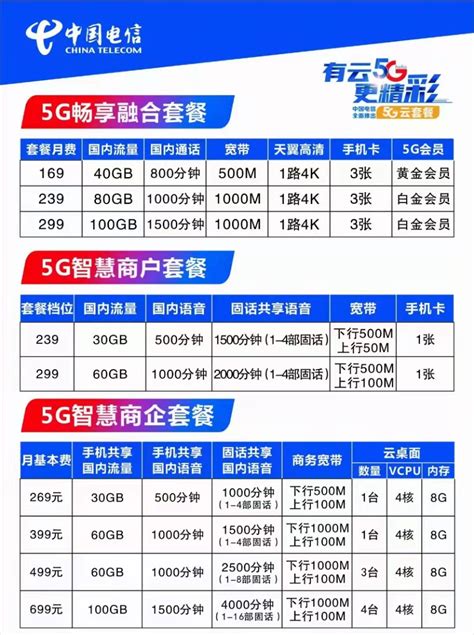 东海县网络推广套餐价格表