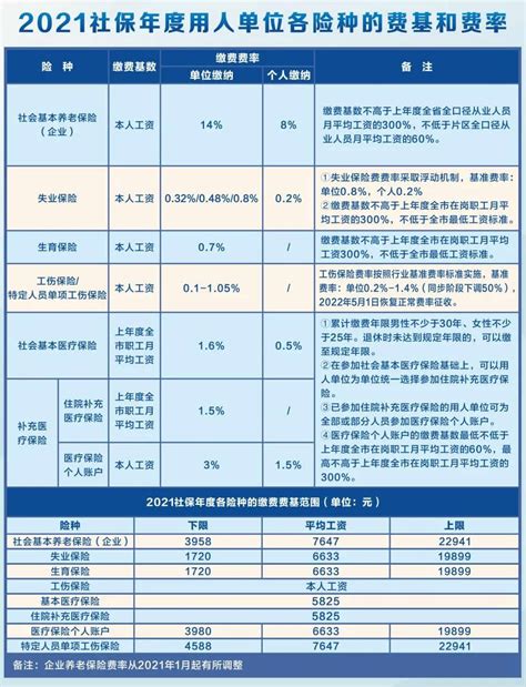 东莞市社会保险登记表