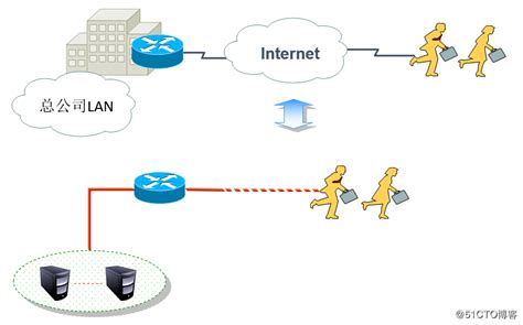 两地局域网虚拟专用网设置