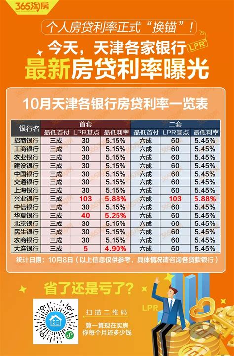 个人房贷利率天津