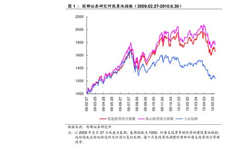 中华企业股票趋势分析