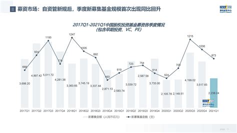 中国一季度外资投资规模