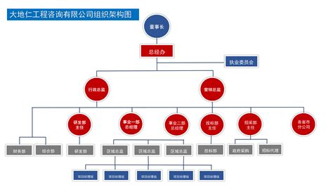 中国上市公司协会组织架构