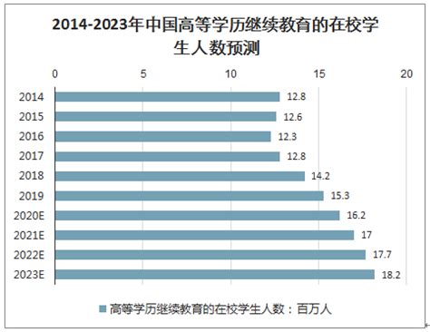 中国人均学历多少