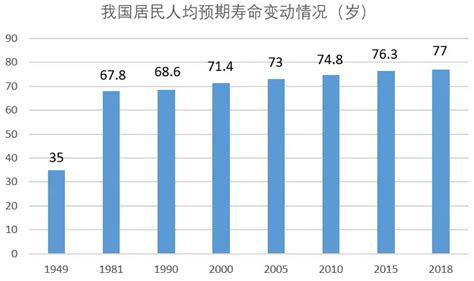 中国人平均寿命多少岁2018