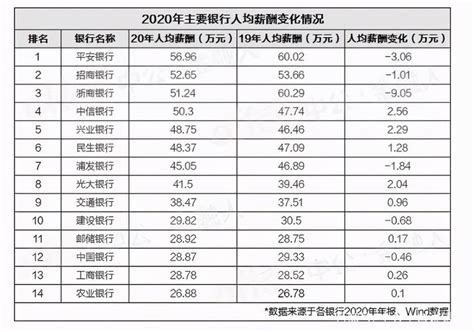中国人民银行工资分配