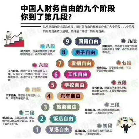 中国人财务自由的九个阶段图