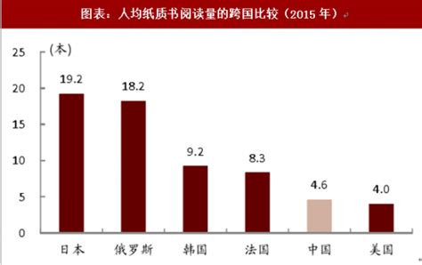 中国人阅读量排名