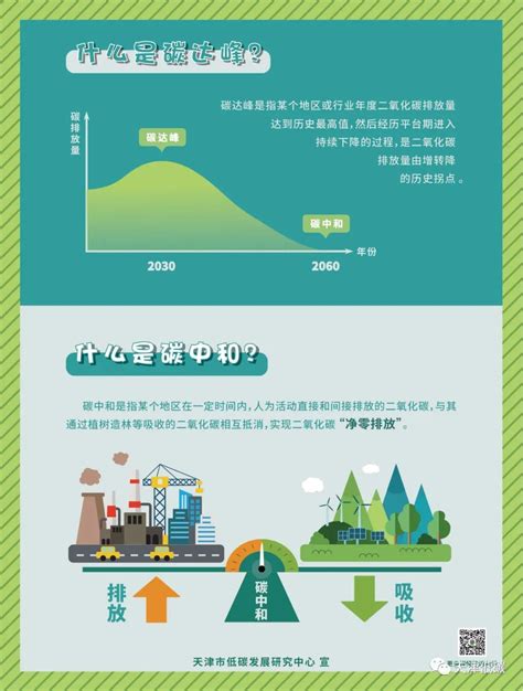 中国什么时候能实现绿色发展