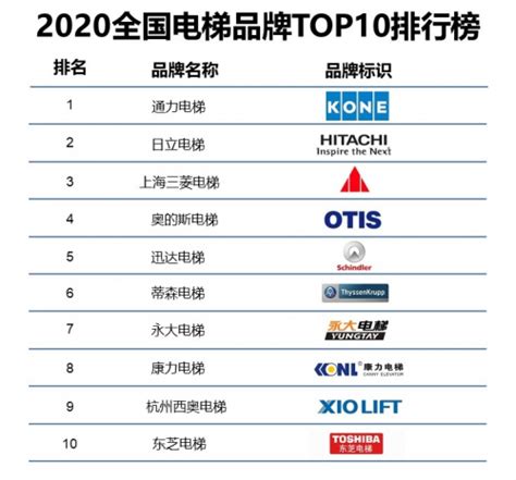 中国企业十大关键词排名
