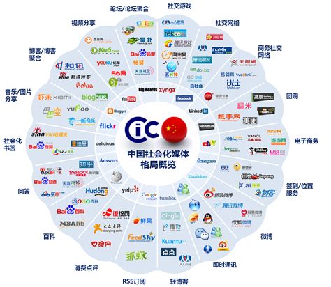 中国企业推广平台有哪些