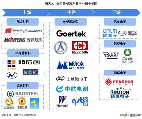 中国传感器最好的公司