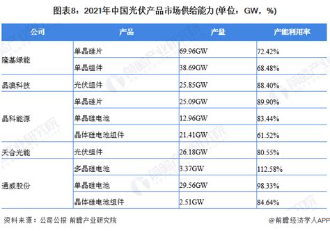 中国光伏板质量十大排名