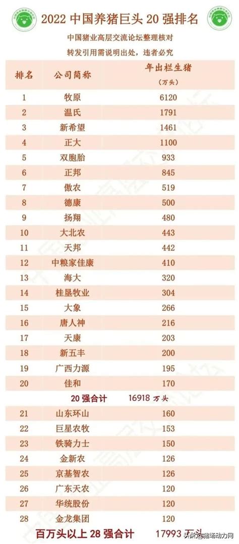 中国养猪企业排名前十名