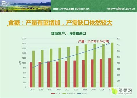 中国农业的发展趋势