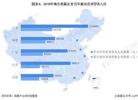 中国劳务输出国外数量