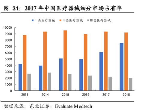中国医疗器械市场占有率
