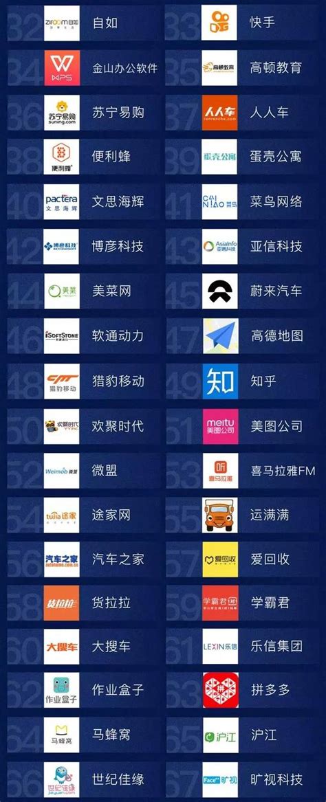中国十大互联网公司