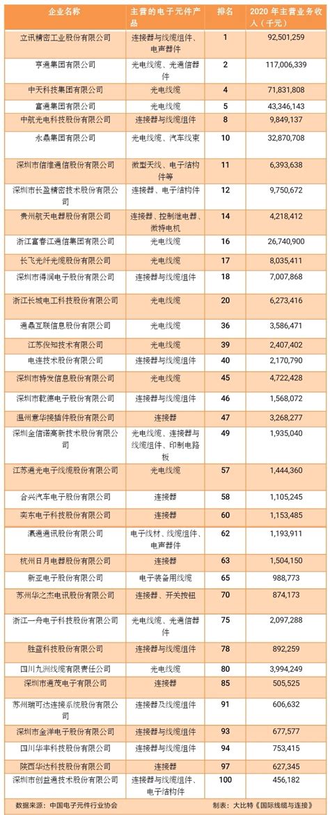 中国十大光电公司排名