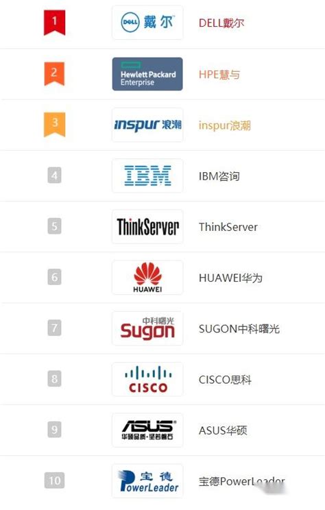 中国十大服务器品牌