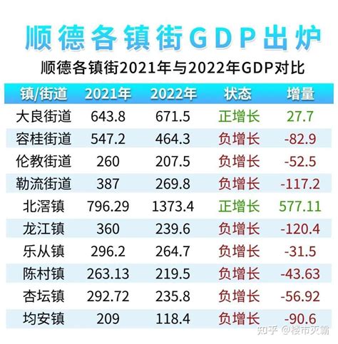 中国千亿镇gdp排名