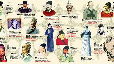 中国历史上最伟大100个名人