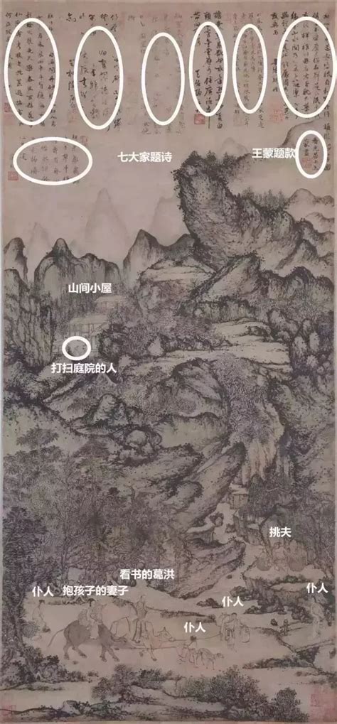 中国古画拍卖最高纪录