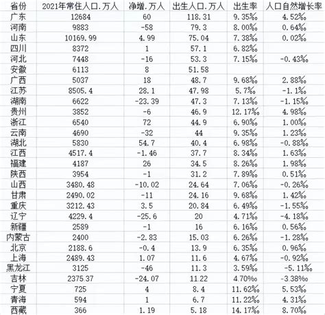 中国各个省份面积和人口排名