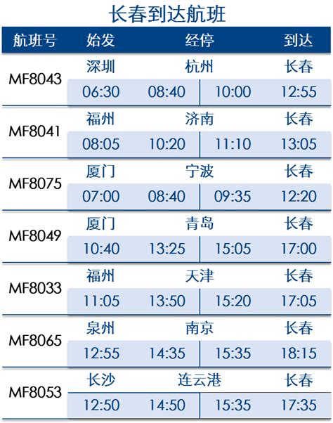 中国各地国际航班时刻表