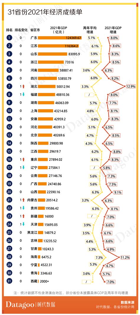 中国各省市2021年gdp排名