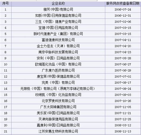中国合法期货公司排名