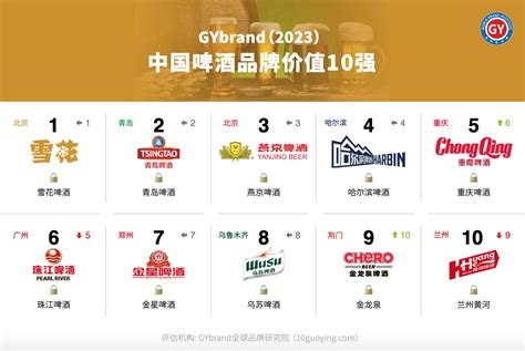 中国啤酒公司排名前十