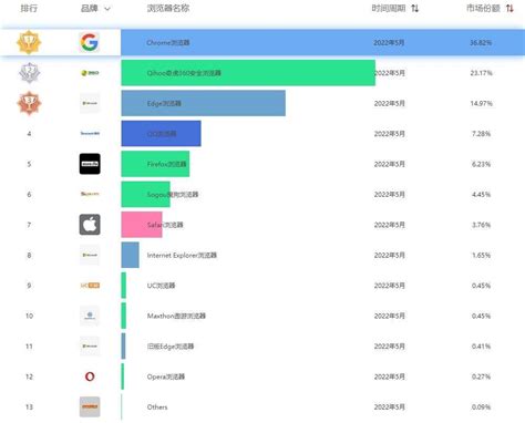 中国国内搜索引擎排名